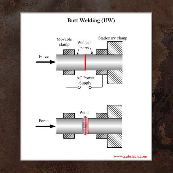 Butt Welding