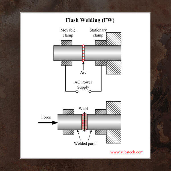 Flash Welding