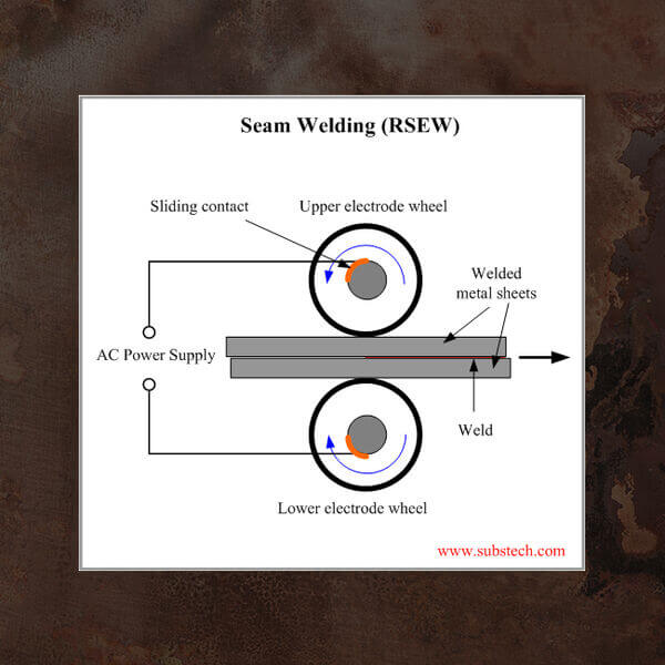 Seam Welding Seam Welding